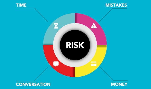 Understanding the Balance Between Risk and Reward in Business Scaling Strategies